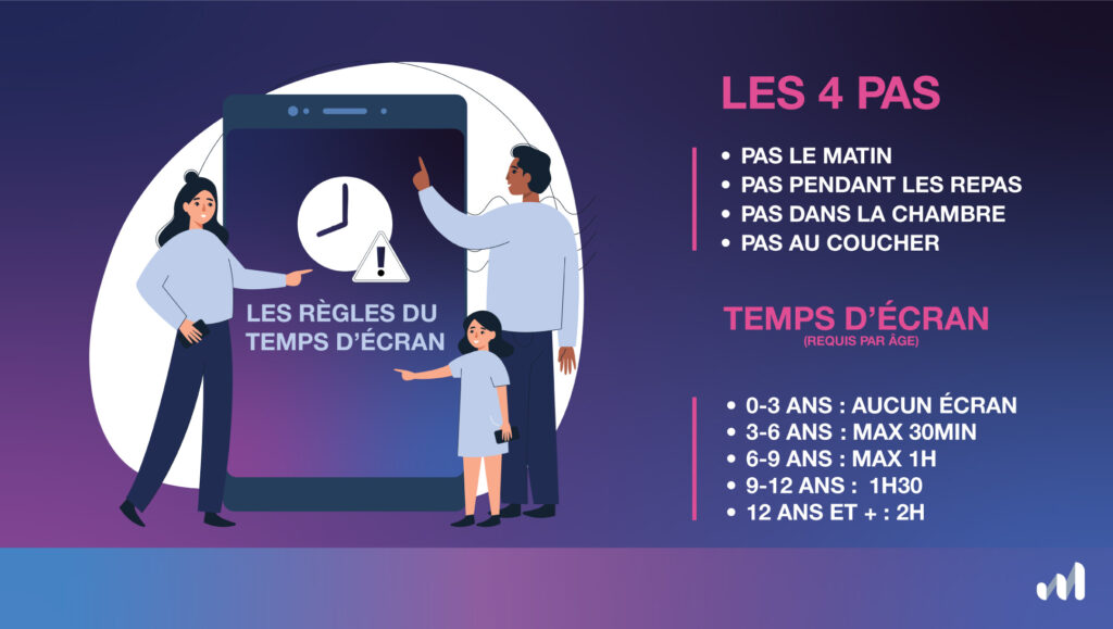 infographie sur les 4 pas et le temps d'écran