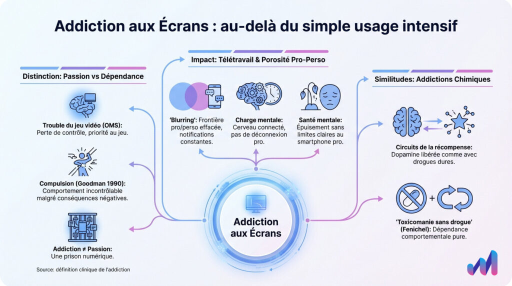 infographie sur l'addiction aux écrans
